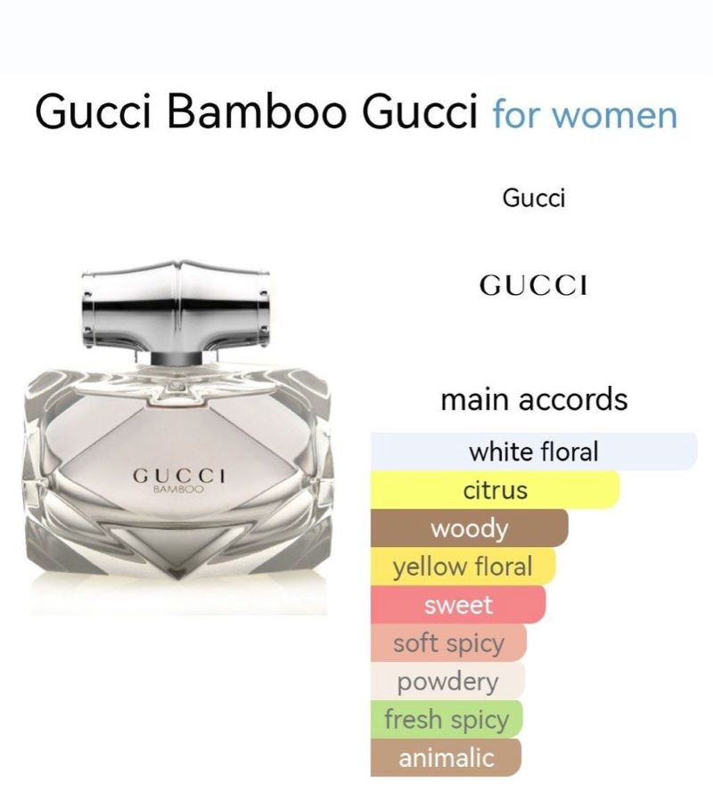 Gucci,Bamboo,น้ำหอมผู้หญิง,กลิ่นนุ่มลึก, Gucci bamboo EDP 75 ml , Gucci Bamboo EDP รีวิว ,gucci bamboo ของแท้ราคา , Gucci Bamboo perfume