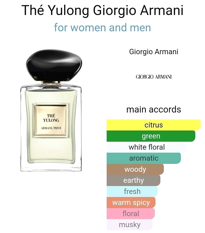 Giorgio Armani The Yulong Body Lotion 50ml (แพ็คเกจมีตำหนิ ไม่มีผลต่อการใช้งาน)